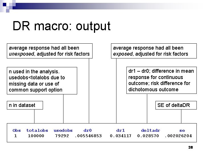 DR macro: output average response had all been unexposed, adjusted for risk factors n DR macro: output average response had all been unexposed, adjusted for risk factors n