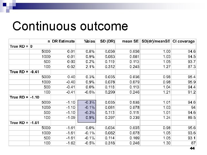 Continuous outcome 44 Continuous outcome 44