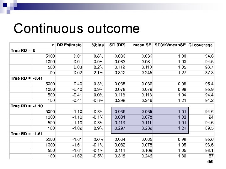 Continuous outcome 45 Continuous outcome 45