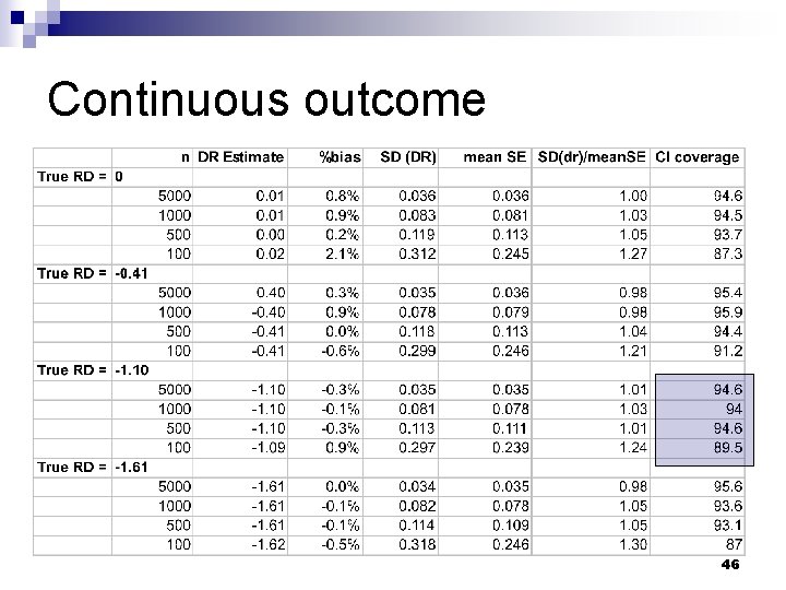 Continuous outcome 46 Continuous outcome 46