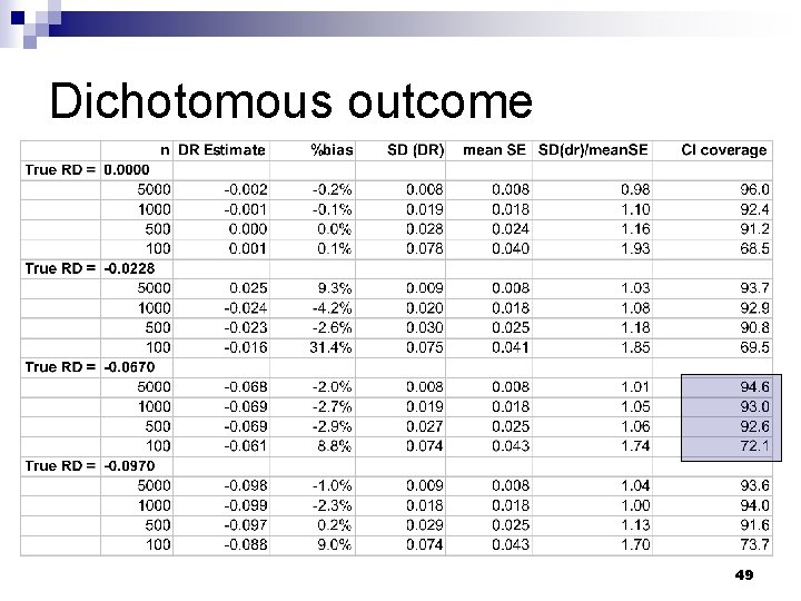 Dichotomous outcome 49 Dichotomous outcome 49