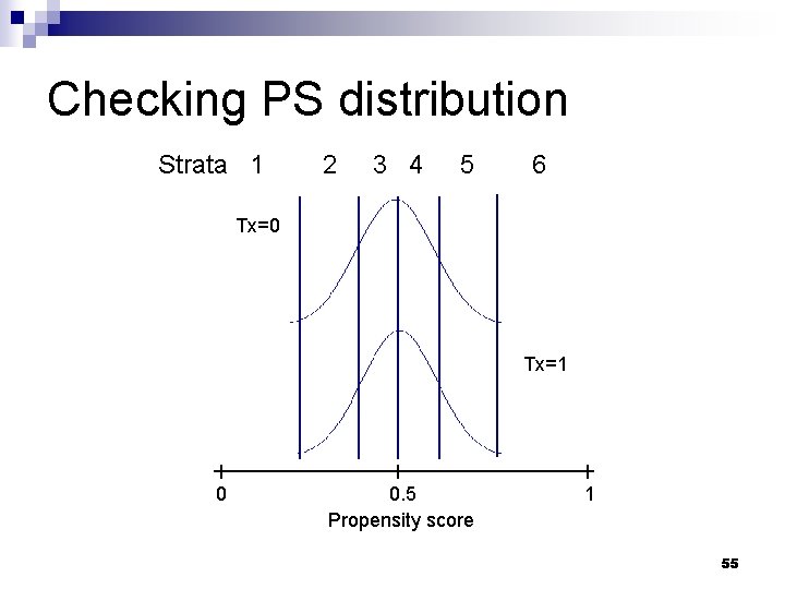 Checking PS distribution Strata 1 2 3 4 5 6 Tx=0 Tx=1 0 0. Checking PS distribution Strata 1 2 3 4 5 6 Tx=0 Tx=1 0 0.