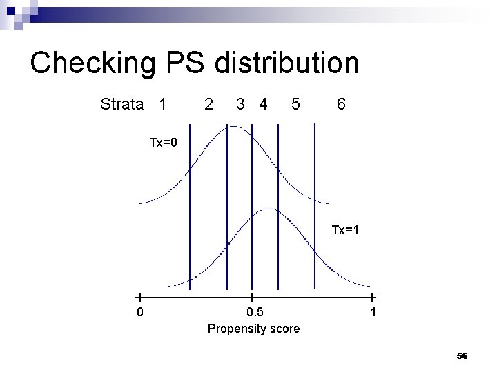 Checking PS distribution Strata 1 2 3 4 5 6 Tx=0 Tx=1 0 0. Checking PS distribution Strata 1 2 3 4 5 6 Tx=0 Tx=1 0 0.