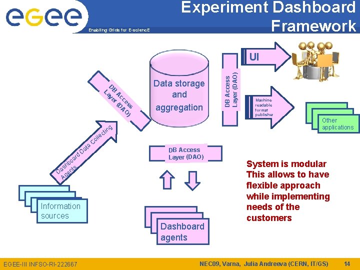 Enabling Grids for E-scienc. E Experiment Dashboard Framework s ) es O cc A