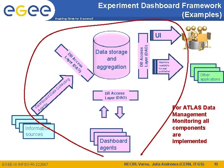 Enabling Grids for E-scienc. E Experiment Dashboard Framework (Examples) s ) es O cc