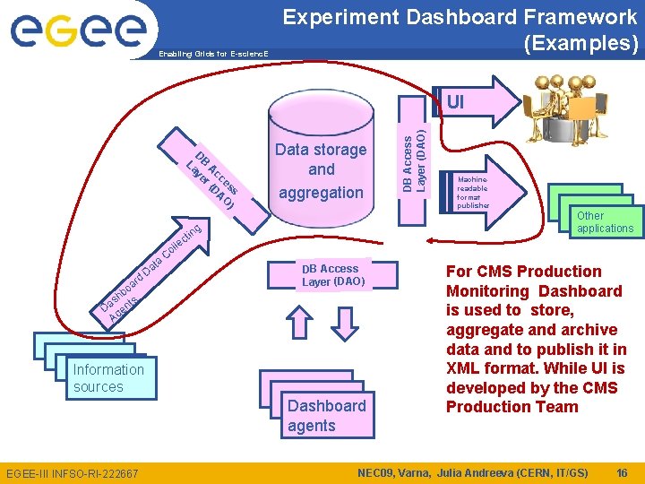 Enabling Grids for E-scienc. E Experiment Dashboard Framework (Examples) s ) es O cc