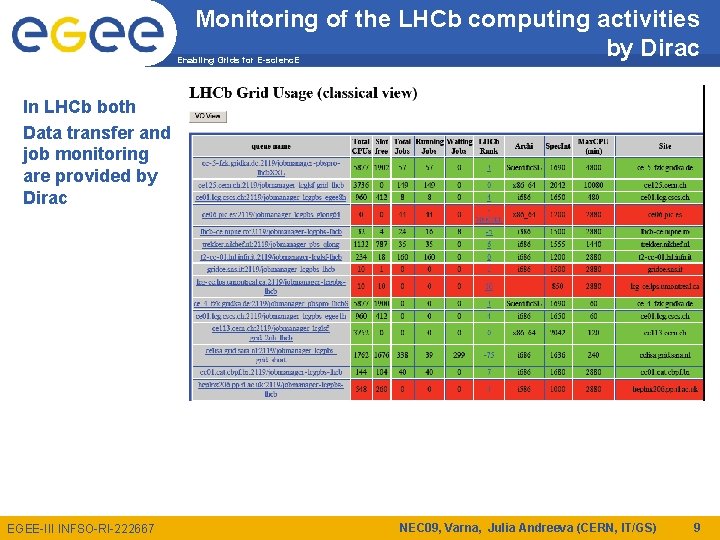 Monitoring of the LHCb computing activities by Dirac Enabling Grids for E-scienc. E In