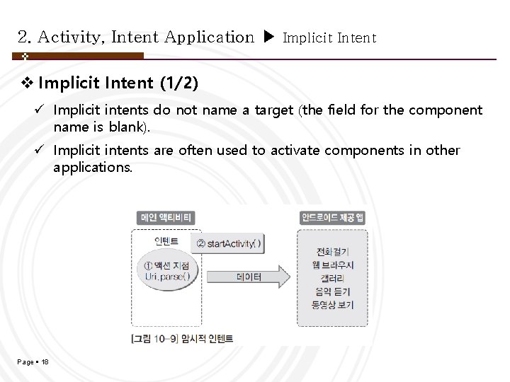 2. Activity, Intent Application ▶ Implicit Intent v Implicit Intent (1/2) ü Implicit intents