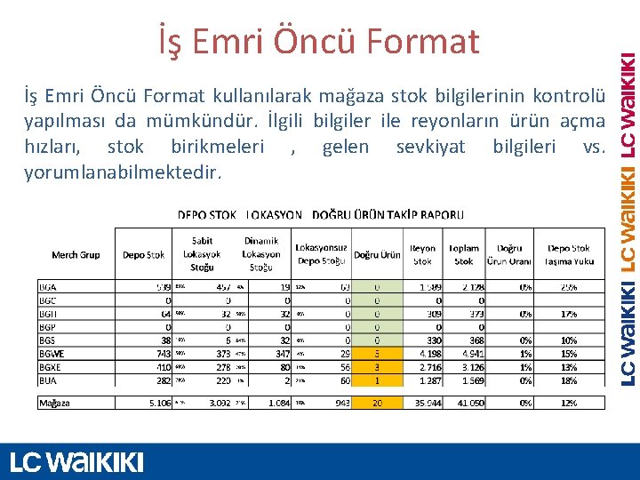 İş Emri Öncü Format kullanılarak mağaza stok bilgilerinin kontrolü yapılması da mümkündür. İlgili bilgiler