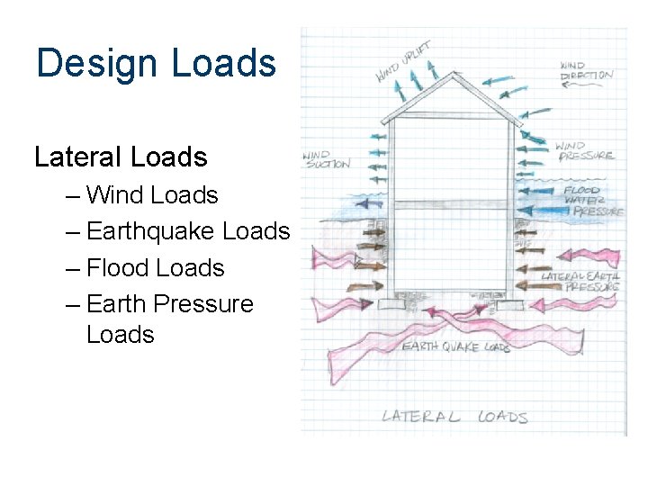 Design Loads Lateral Loads – Wind Loads – Earthquake Loads – Flood Loads –