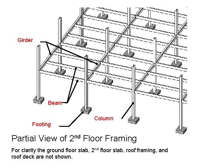 Girder Beam Footing Column Partial View of 2 nd Floor Framing For clarity the