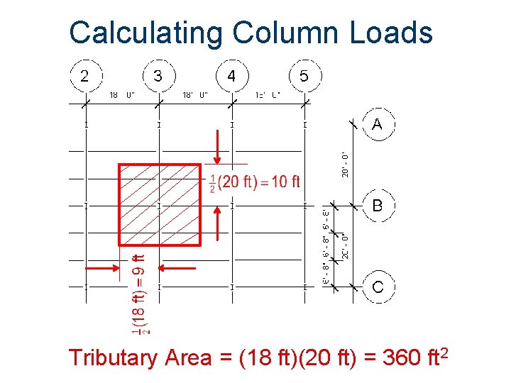 Calculating Column Loads Tributary Area = (18 ft)(20 ft) = 360 ft 2 