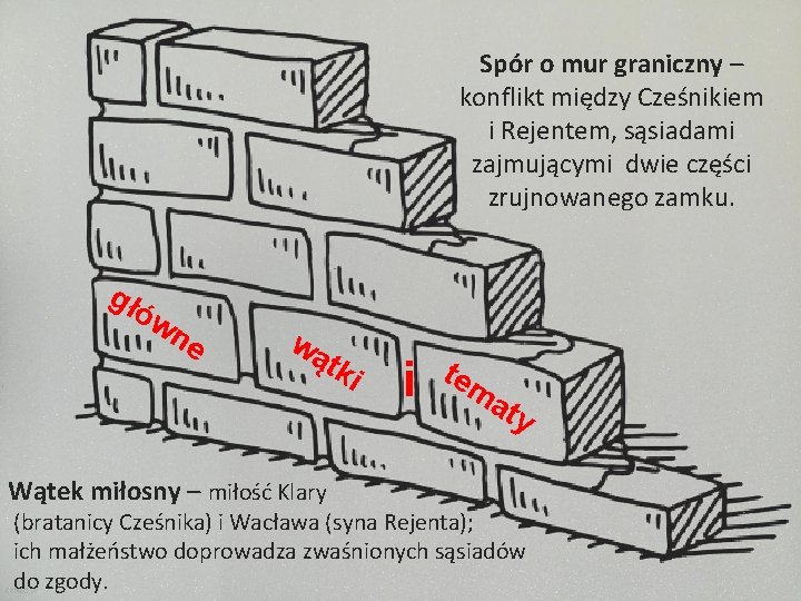 Spór o mur graniczny – konflikt między Cześnikiem i Rejentem, sąsiadami zajmującymi dwie części