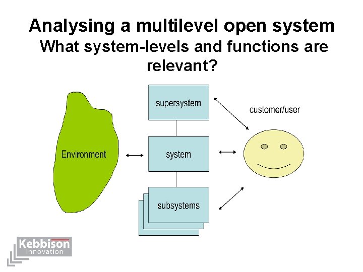 Analysing a multilevel open system What system-levels and functions are relevant? 