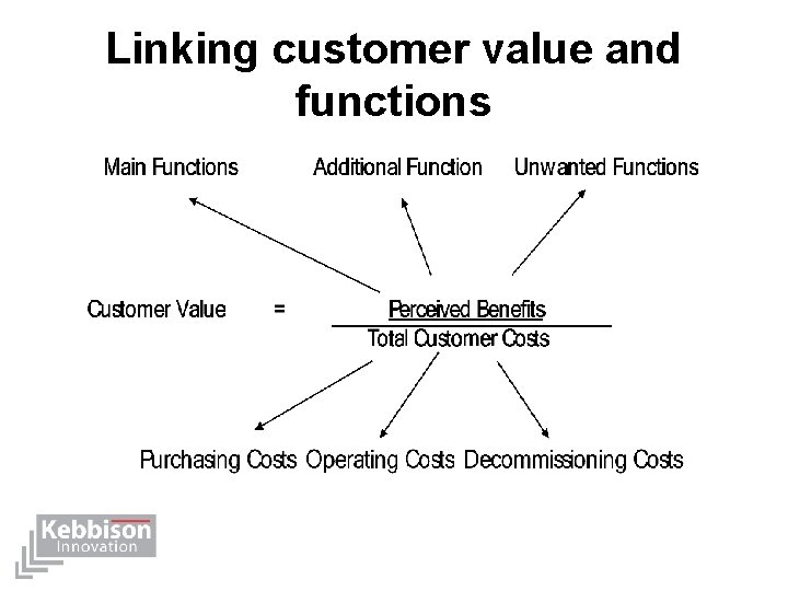 Linking customer value and functions 