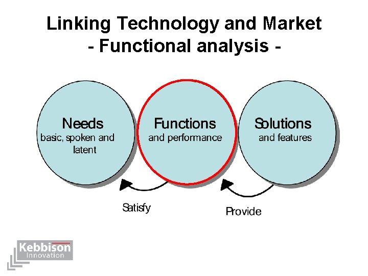 Linking Technology and Market - Functional analysis - 