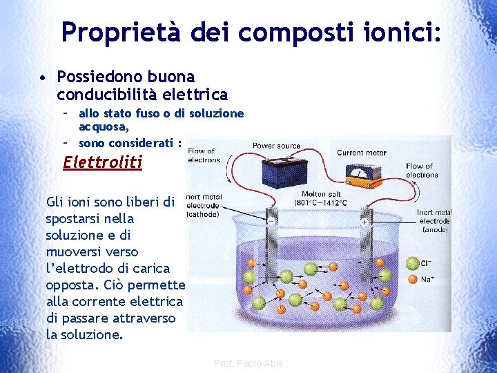 Proprietà dei composti ionici: • Possiedono buona conducibilità elettrica – allo stato fuso o