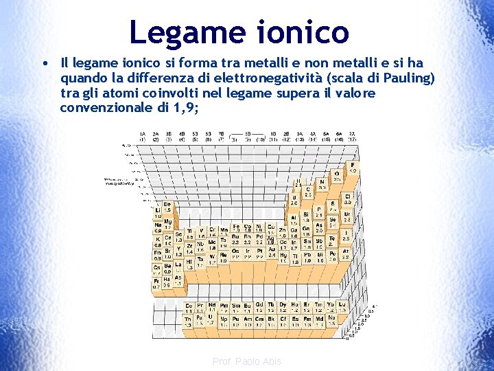 Legame ionico • Il legame ionico si forma tra metalli e non metalli e