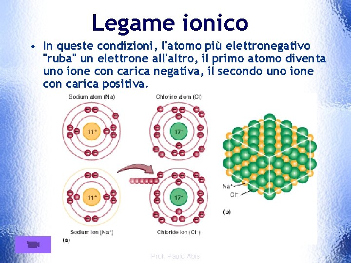 Legame ionico • In queste condizioni, l'atomo più elettronegativo "ruba" un elettrone all'altro, il