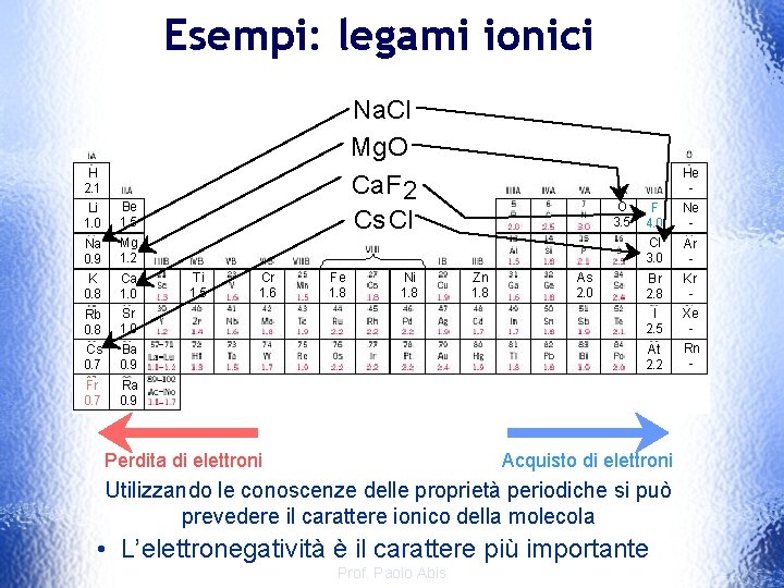 Esempi: legami ionici H 2. 1 Li 1. 0 Na 0. 9 K 0.