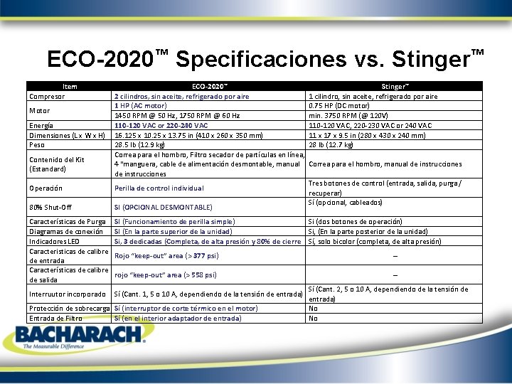 ECO-2020™ Specificaciones vs. Stinger™ Item Compresor Motor Energía Dimensiones (L x W x H)