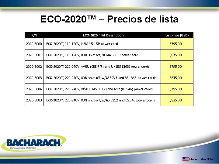 ECO-2020™ – Precios de lista P/N ECO-2020™ Kit Description List Price (USD) 2020 -8000