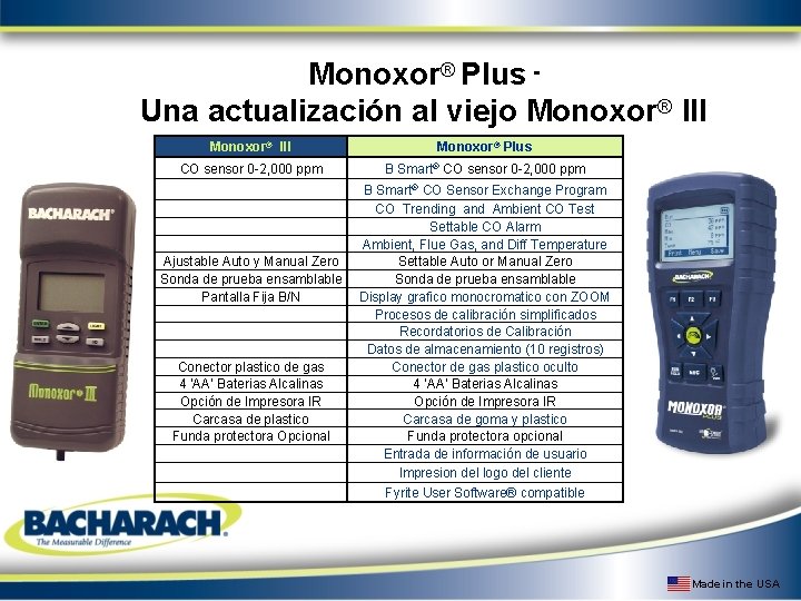Monoxor® Plus Una actualización al viejo Monoxor® III Monoxor® Plus CO sensor 0 -2,