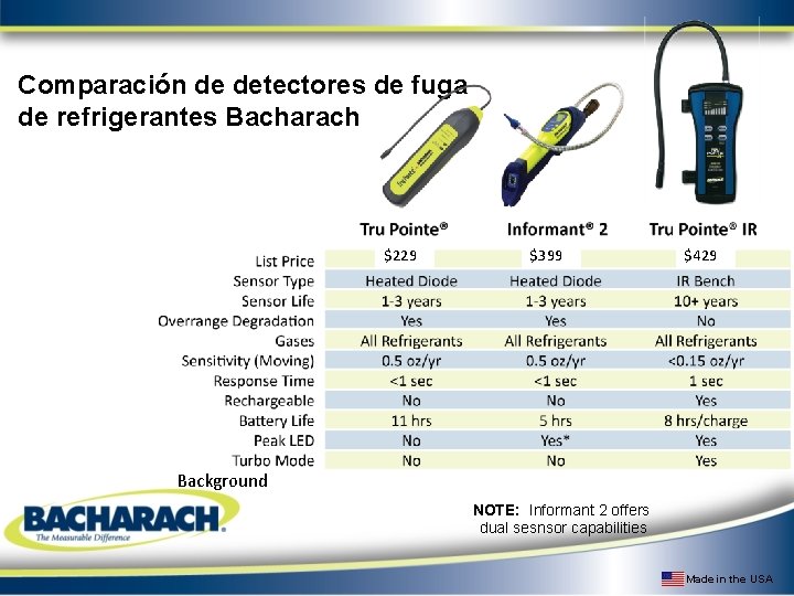 Comparación de detectores de fuga de refrigerantes Bacharach $229 $399 $429 Background NOTE: Informant
