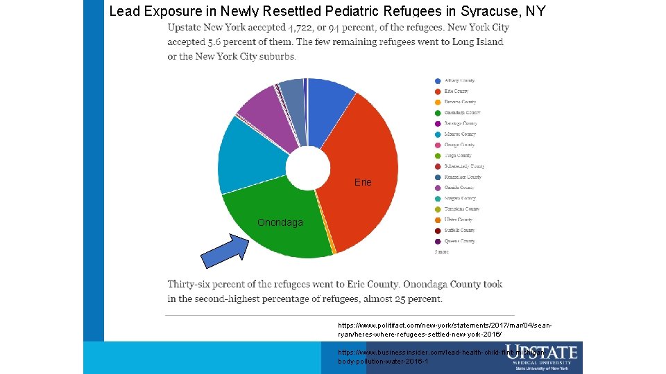 Lead Exposure in Newly Resettled Pediatric Refugees in Syracuse, NY Erie Onondaga https: //www.