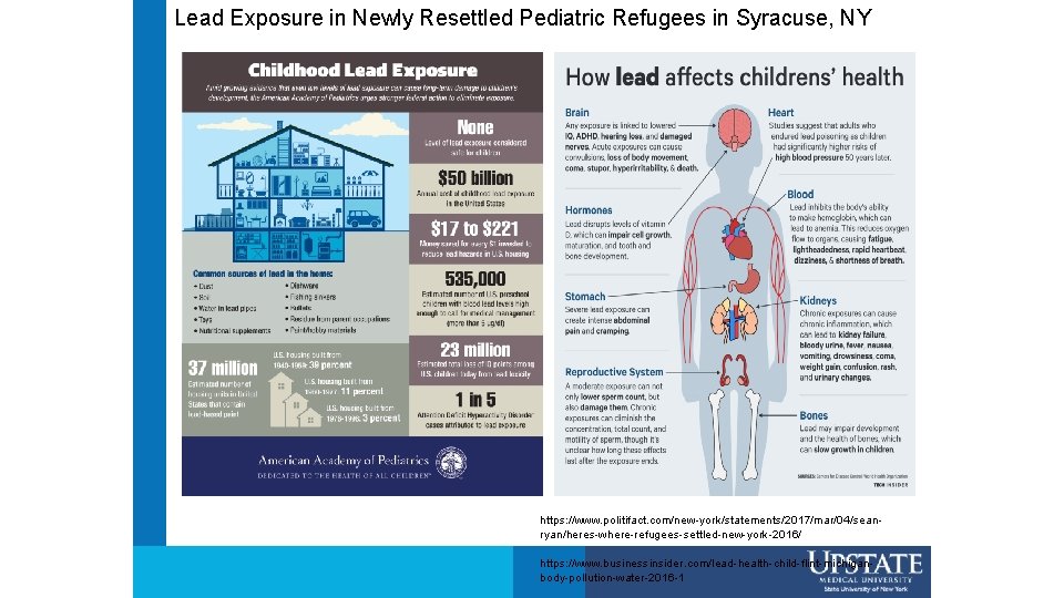 Lead Exposure in Newly Resettled Pediatric Refugees in Syracuse, NY Erie Onondaga https: //www.