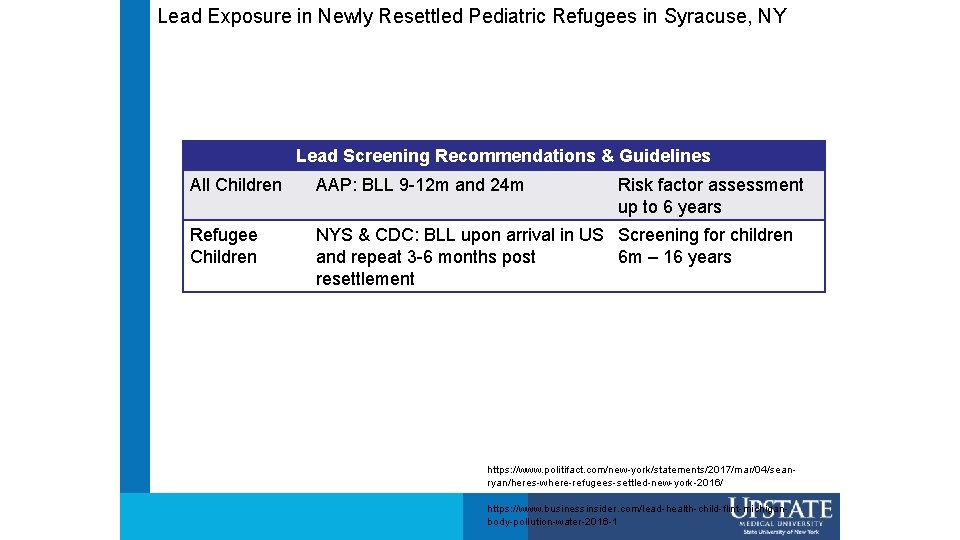 Lead Exposure in Newly Resettled Pediatric Refugees in Syracuse, NY Lead Screening Recommendations &