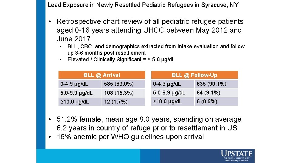 Lead Exposure in Newly Resettled Pediatric Refugees in Syracuse, NY • Retrospective chart review