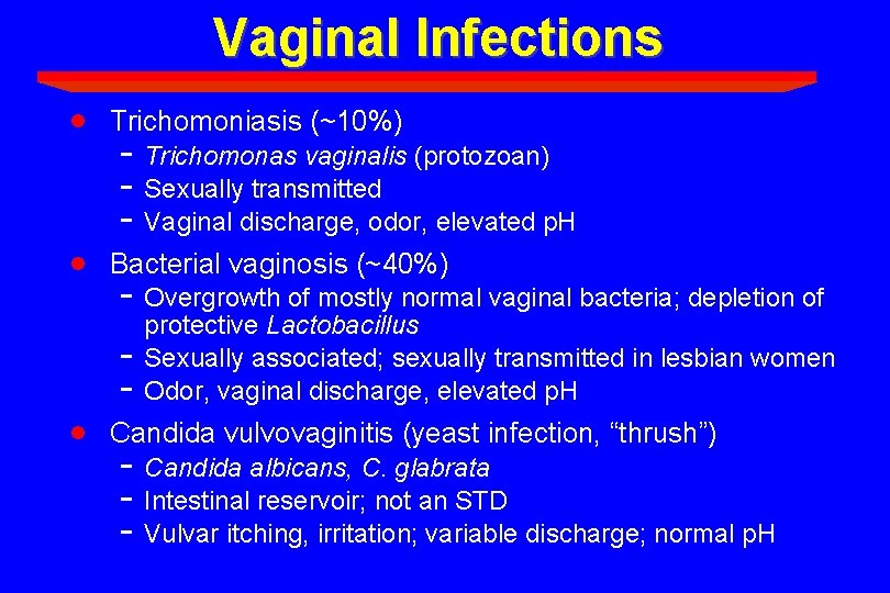 Vaginal Infections · Trichomoniasis (~10%) · Bacterial vaginosis (~40%) · Candida vulvovaginitis (yeast infection,
