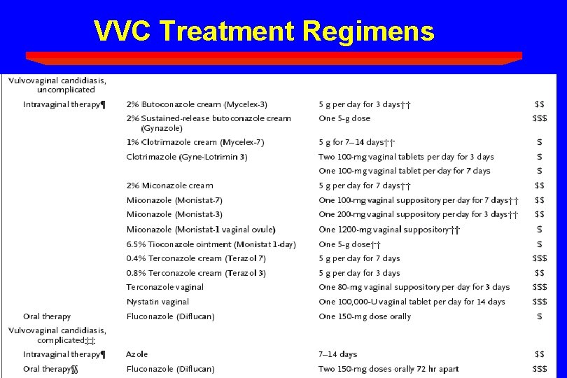 VVC Treatment Regimens 