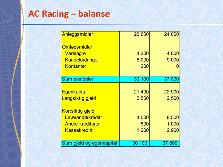 AC Racing – balanse 