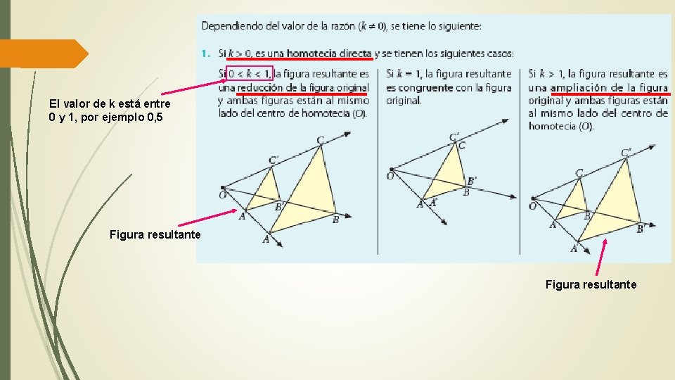 El valor de k está entre 0 y 1, por ejemplo 0, 5 Figura