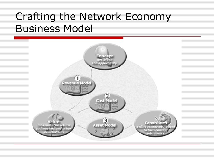 Crafting the Network Economy Business Model 
