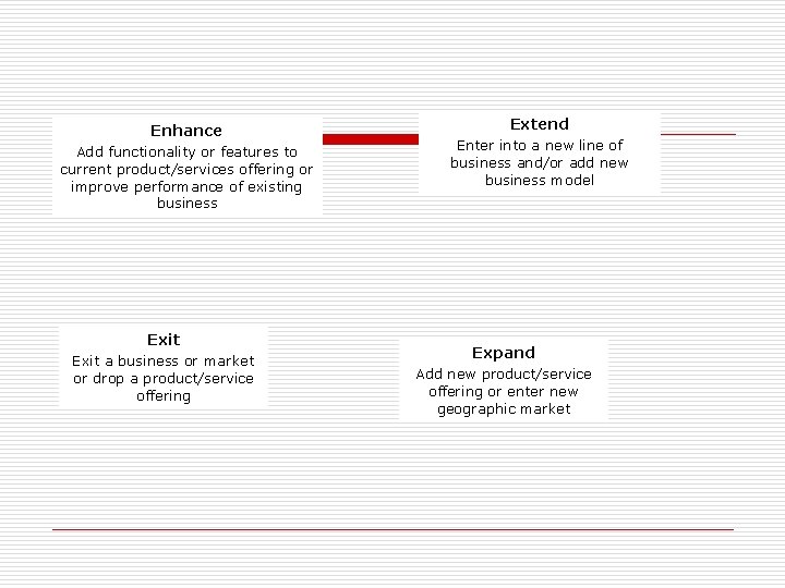 Enhance Add functionality or features to current product/services offering or improve performance of existing