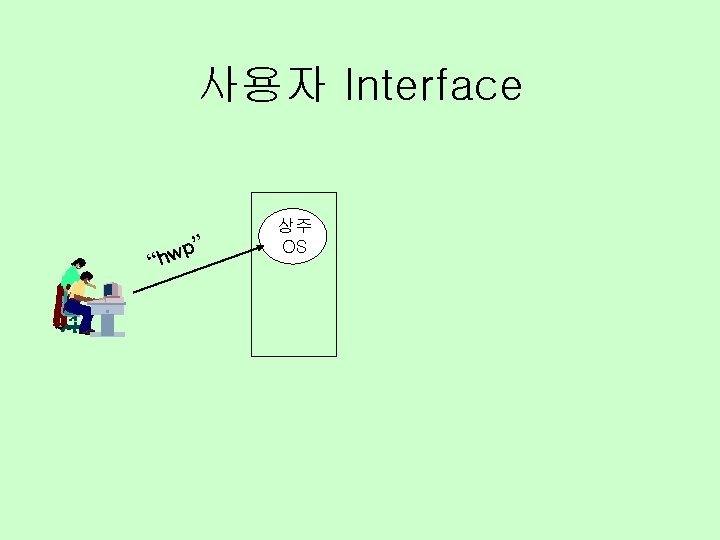 사용자 Interface ” p w “h 상주 OS 
