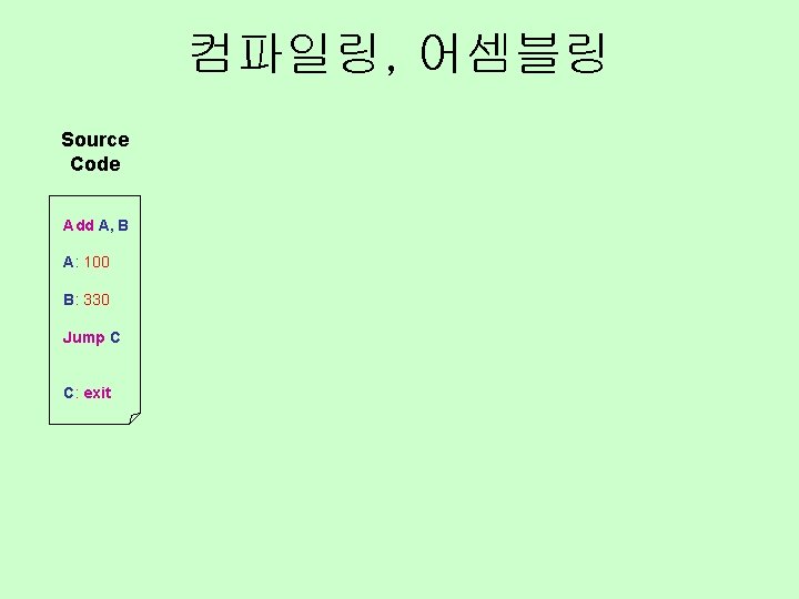 컴파일링, 어셈블링 Source Code Add A, B A: 100 B: 330 Jump C C: