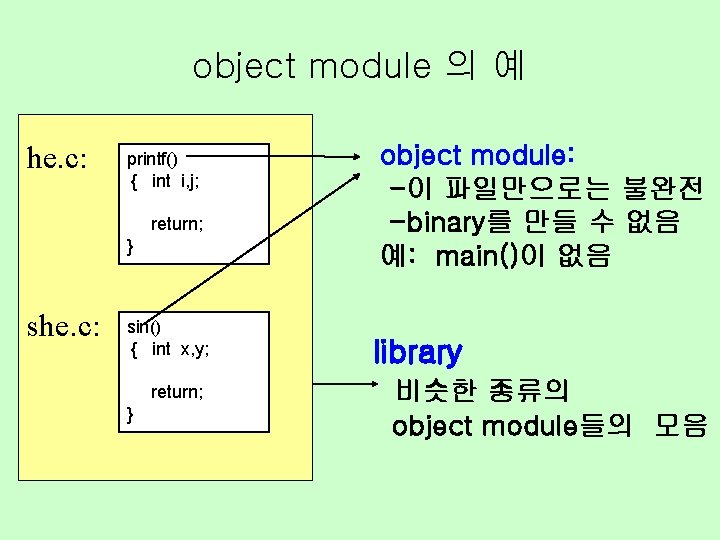 object module 의 예 he. c: printf() { int i, j; return; } she.