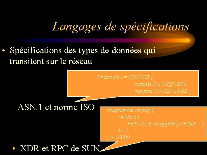 Langages de spécifications • Spécifications des types de données qui transitent sur le réseau