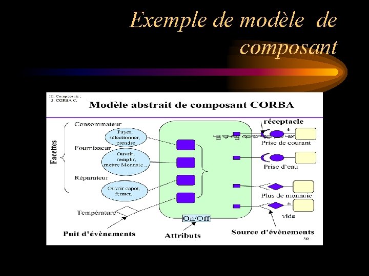Exemple de modèle de composant 