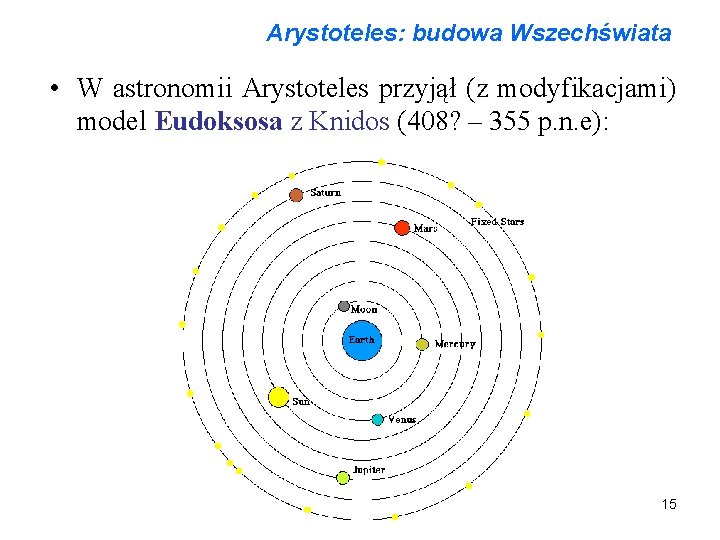 Arystoteles: budowa Wszechświata • W astronomii Arystoteles przyjął (z modyfikacjami) model Eudoksosa z Knidos