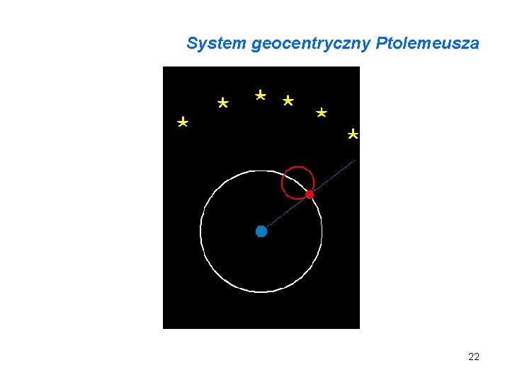 System geocentryczny Ptolemeusza 22 