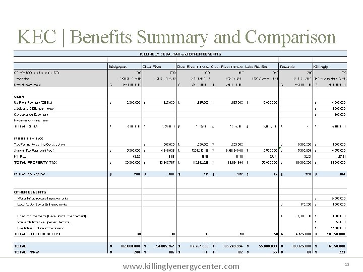 KEC | Benefits Summary and Comparison www. killinglyenergycenter. com 12 