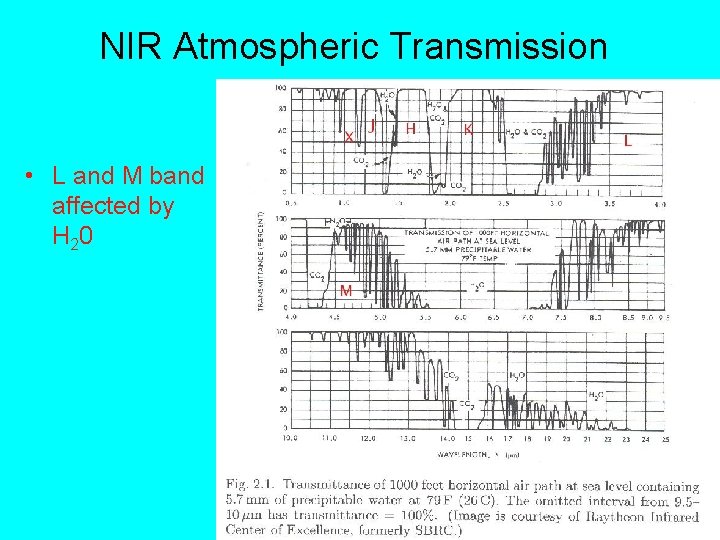 NIR Atmospheric Transmission • L and M band affected by H 20 