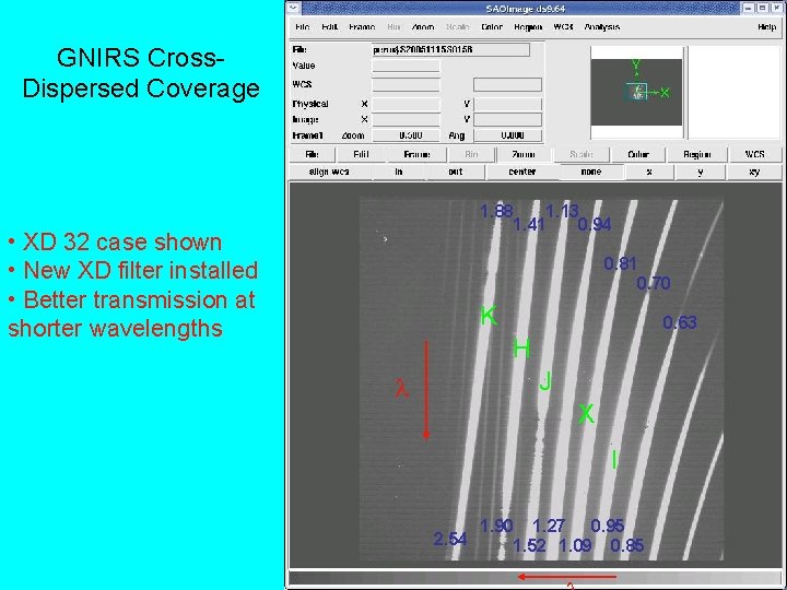 GNIRS Cross. Dispersed Coverage 1. 88 1. 13 1. 41 0. 94 • XD