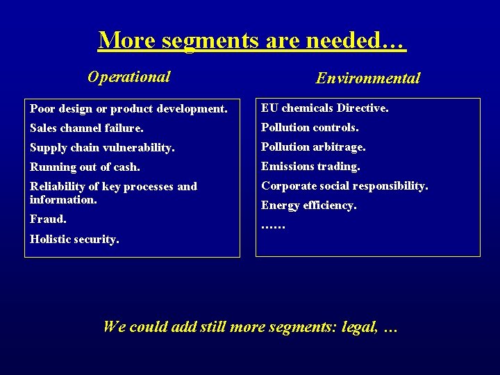More segments are needed… Operational Environmental Poor design or product development. EU chemicals Directive.