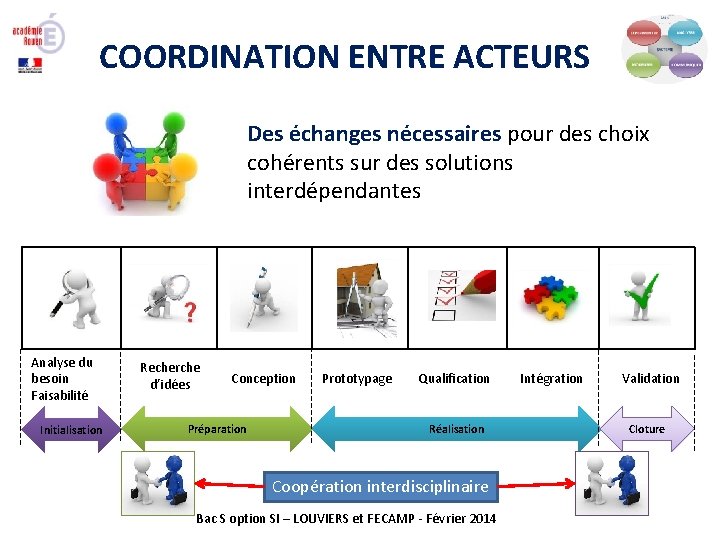 COORDINATION ENTRE ACTEURS Des échanges nécessaires pour des choix cohérents sur des solutions interdépendantes